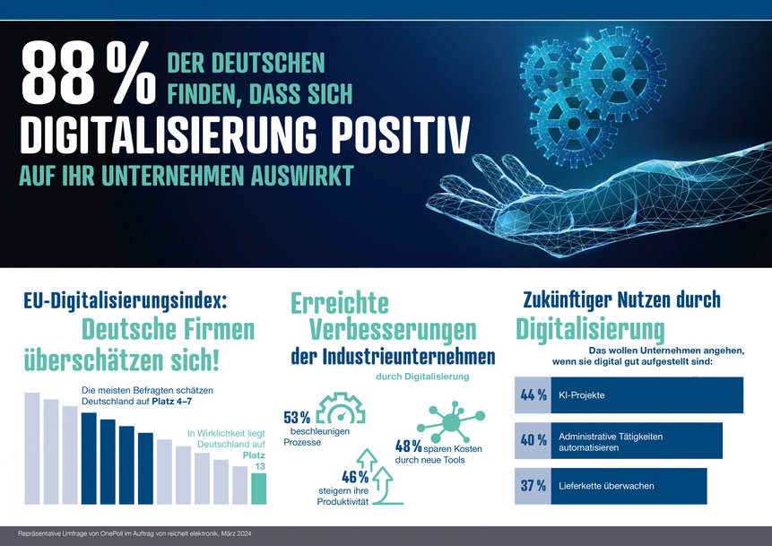 Aus wenig viel zaubern – die Digitalisierung in Deutschlands Industrie